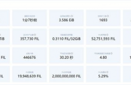 fil币价格预测最新,ipfs红岸智能一旦主网上线FIL币价格炒的太高会对新加入的矿工产生成本上的影响吗？