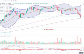 数字货币eth最近分析,BTC 和 ETH 有什么区别？