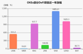 bts上各大交易平台,什么是Bitshares比特股（BTS）？