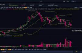 btc比特币今日行情分析报告图分析,btc行情图怎么看