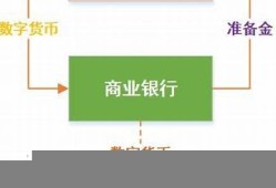 央行数字货币怎么保证安全(央行数字货币怎么保证安全的)