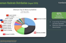 以太坊矿池算力分布,以太坊挖矿一天赚多少？