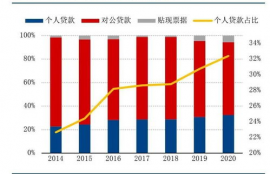 compound币资金规模,什么是MSCI世界指数？