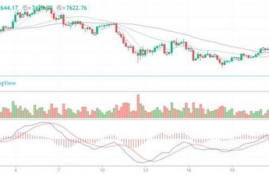 bch比特现金历史趋势图最新预测分析,分叉后，比特币现金（BCH）的价格会是多少