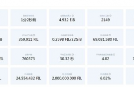 fil币最新情况分析,FIL币最新情况分析:市场行情持续波动需谨慎观察