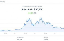 icp币牛市价格预测最新消息今天,ICP币价格走势分析