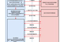 以太坊rpc接口