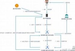 适用任意央行数字货币(适用任意央行数字货币吗)