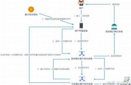 适用任意央行数字货币(适用任意央行数字货币吗)