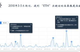 以太坊数字资产,以太坊，以太币是啥玩意