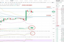 ltc币最新价格行情走势预测最新,新西兰元对人民币汇率走势怎样?