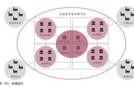 数字货币 跨境汇款手续费