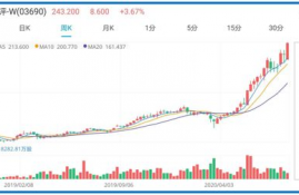 comp币发行价k线,比特币k线图怎么看volume