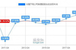 gala币链游什么时候上线