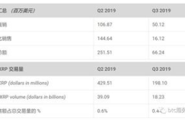 购卖xrp币交易平台,火币交易所怎样进行杠杆交易