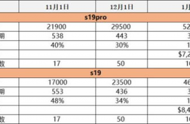 ar币挖矿多久回本,AR挖币的潜在收益。