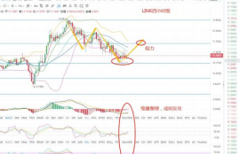 uni币价格行情走势,ui币价格走势分析