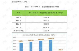 woo币未来潜力分析预测,分析澳币最新走势，以及未来走势？