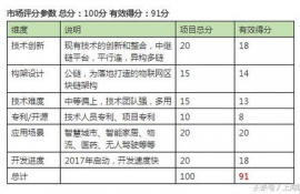 INT币社区,puint是什么意思？