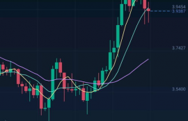 jto币价格行情走势分析,2.回顾JTO币的价格变动。