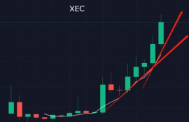 xec币最新官方消息,GXC币有什么利好