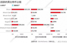 以太坊活跃时间与交易分析,夸克区块链