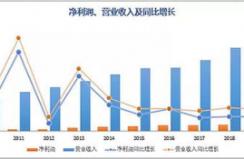 bnb币未来投资价值分析, 2, BB的基本面分析。