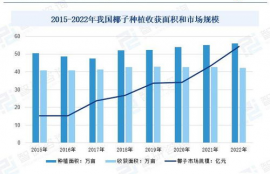 avax币投资前景如何分析,维卡币投资理财在中国市场前景如何？国家是否许可