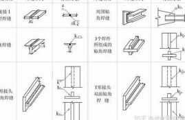 钢铁型材基础知识点归纳图(钢铁冶金学基础知识点)