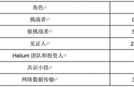 helium币,hnt是什么意思？