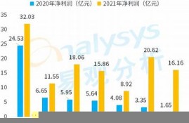 各银行外汇理财产品有哪些特点(外汇存款理财)