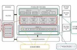 参与央行数字货币原型设计(央行数字货币的创意解读)