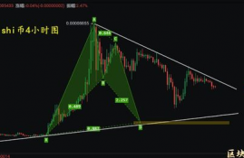 dydx币最新行情走势图分析,数字货币行情怎样？