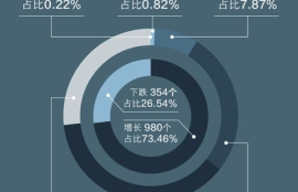 100数字货币大盘,如何查数字货币时国际大盘