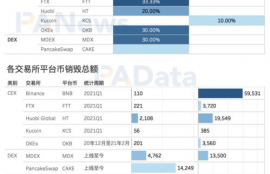 lunc币项目方为啥不回购销毁,lunc币最新消息价格