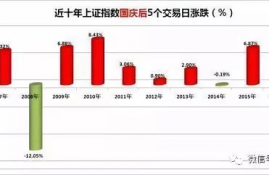 near币最新利好了吗,EAR币的最新优势:区块链项目迎来重大里程碑