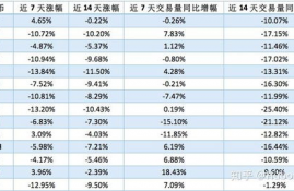 flow币价最新消息,数字货币最近行情怎么样？