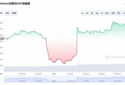 eth矿场交易钱包系统开发(eth挖矿钱包地址)