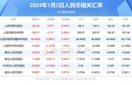 lpt币今日最新消息,最新的数字货币新闻上哪看？链头条是什么？