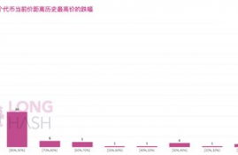 astr币历史最高价格是多少,GARD临界币历史最高价