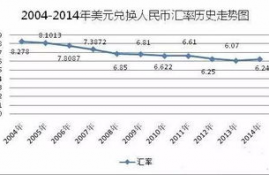 mx币走势图,比特币行情走势图是怎样的？