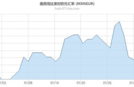 mx币汇率,马来西亚币 1RM 兑换人民币多少钱