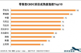 数字货币项目最新信息,有什么好的数字货币项目推荐吗？