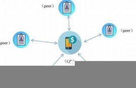 区块链p2p(区块链p2p网络技术)