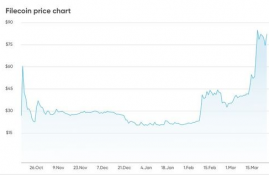 filecoin币价格行情走势预测,比特币行情怎么样？