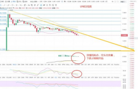 link币价格走势预测,Lik币价格走势预测:分析市场趋势和未来走向