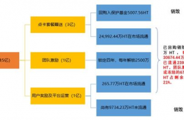 rndr币bme模型通缩怎么用啊,rndr是什么币种