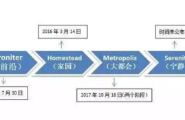 以太坊分叉的具体时间,伦敦硬分叉在即，六年前以太坊的创世地址们在干嘛？