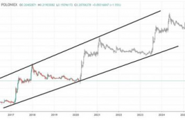 xrp瑞波币最新价格行情走势,瑞波币的价格走势