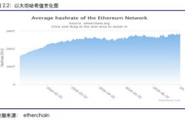 以太坊挖矿难度查询